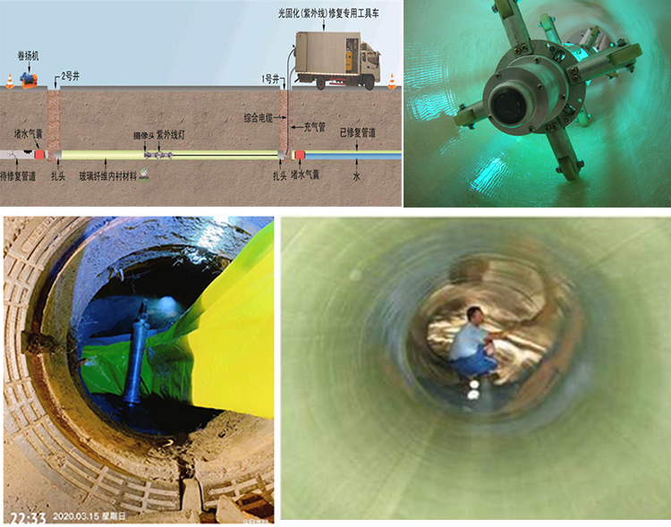 常宁UV-CIPP内衬修复