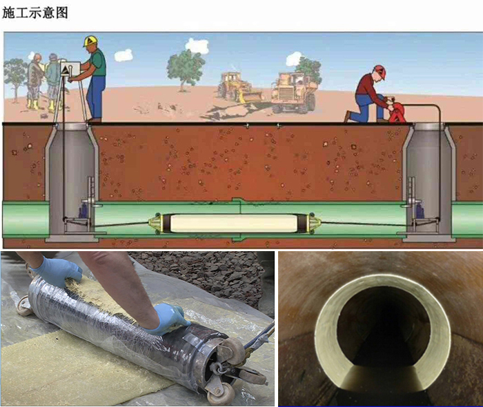 常宁管道局部点状修复